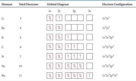 orbital diagram of helium|The Orbital Diagram of Helium: Understanding the Electron Configuration.